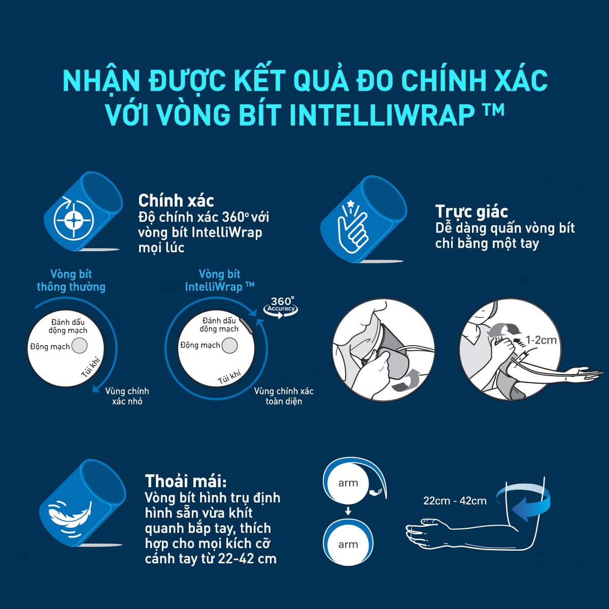 Máy Đo Huyết áp 7156 OMROM - Ảnh 2