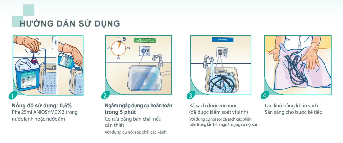 DUNG DỊCH TẨY RỬA VÀ TIỀN KHỬ KHUẨN DỤNG CỤ Y TẾ ANIOSYME X3 - Ảnh 5